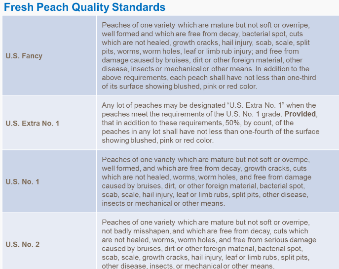 Tableau standards de qualité des pêches fraiches
