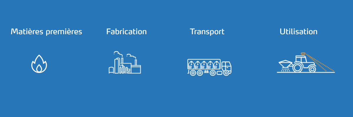empreinte carbone engrais