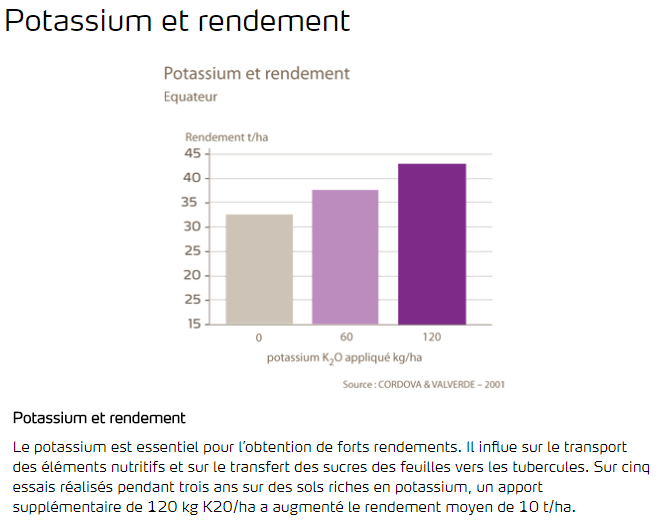 potassium et rendement, diapo 1