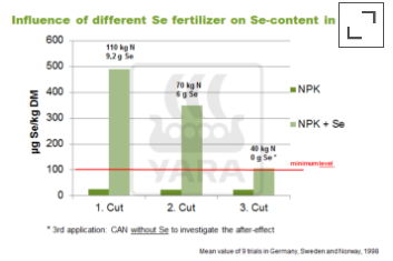 Influence de différents engrais au sodium