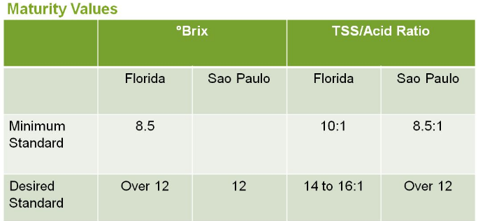 Valeurs de maturité 