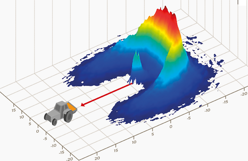 Profil typique d'une nappe d'épandage d'un épandeur centrifuge moderne