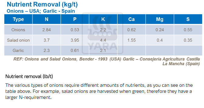 Élimination des nutriments