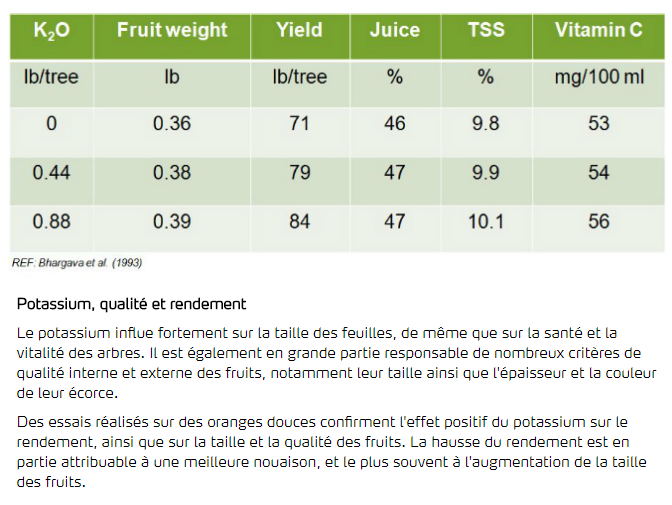 Potassium, qualité et rendement