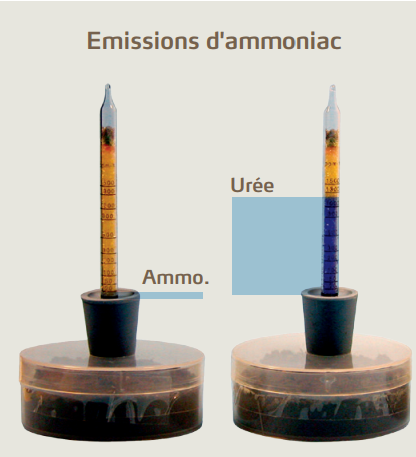 Kit de volatilisation de Yara