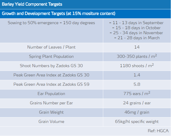 Objectifs de croissance et de développement