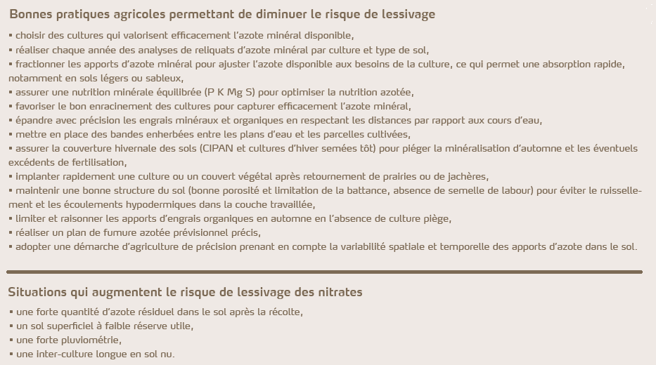 Liste des bonnes pratiques pour diminuer risque de lessivage